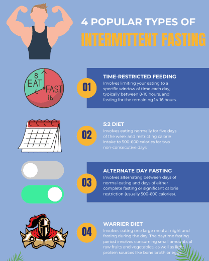 Types of fasting

