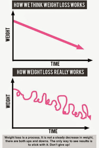 Reasonable weight loss expectations. 