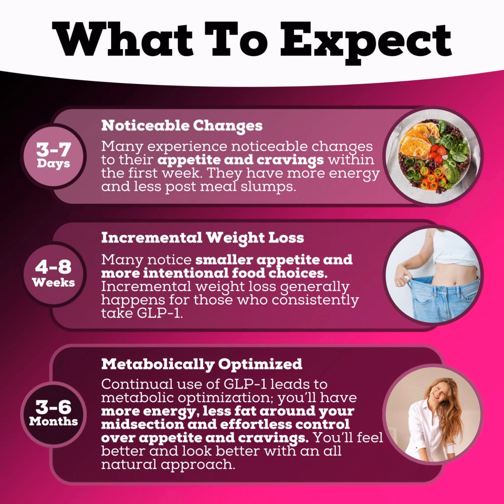A Week-by-Week Guide: Expectations for the First Month of Weight Loss Injections