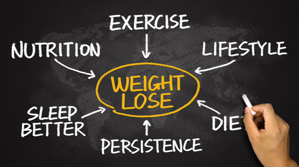 Lasting weight loss is different.